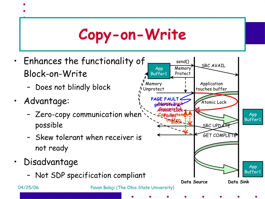 copy on write