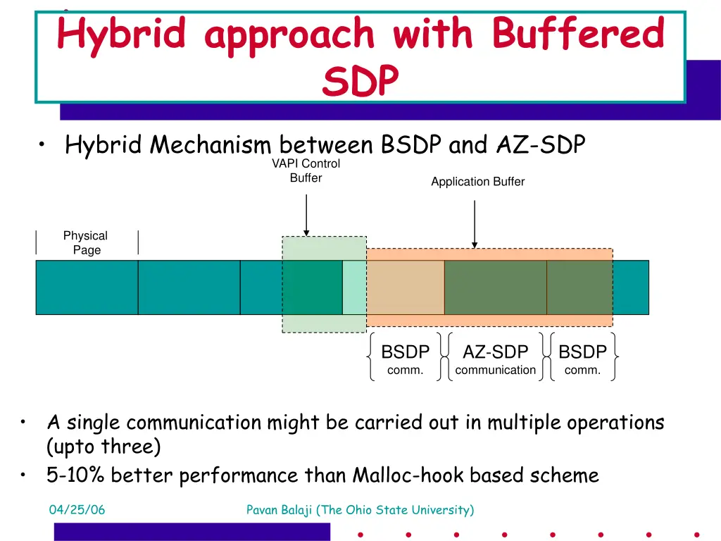 hybrid approach with buffered sdp