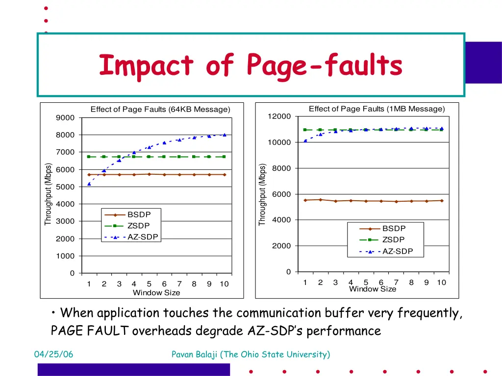 impact of page faults