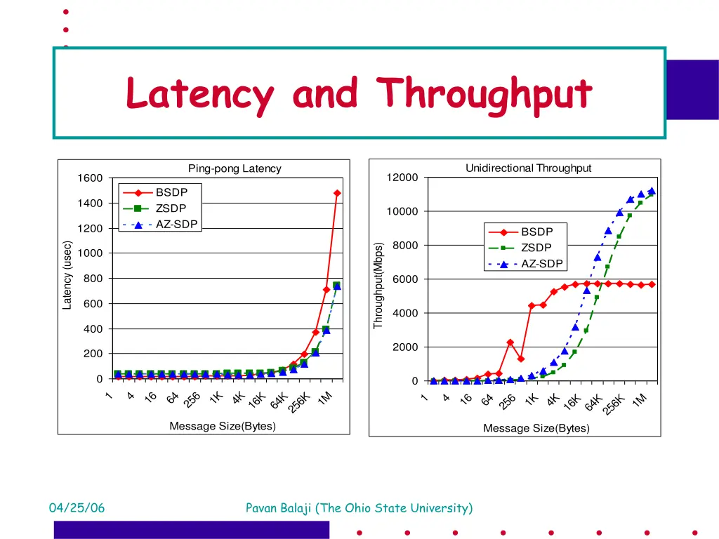 latency and throughput