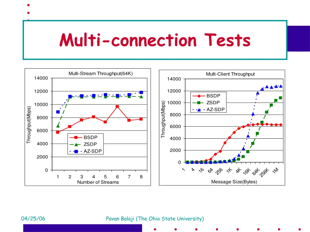 multi connection tests