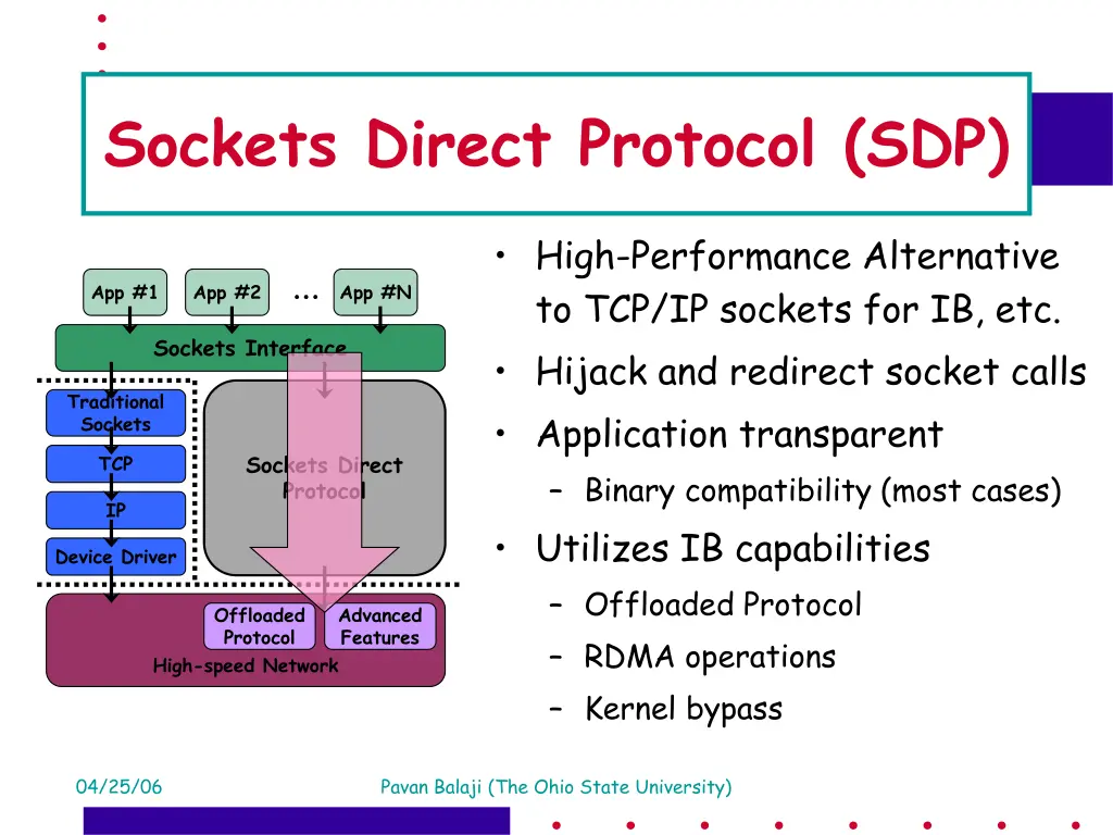 sockets direct protocol sdp