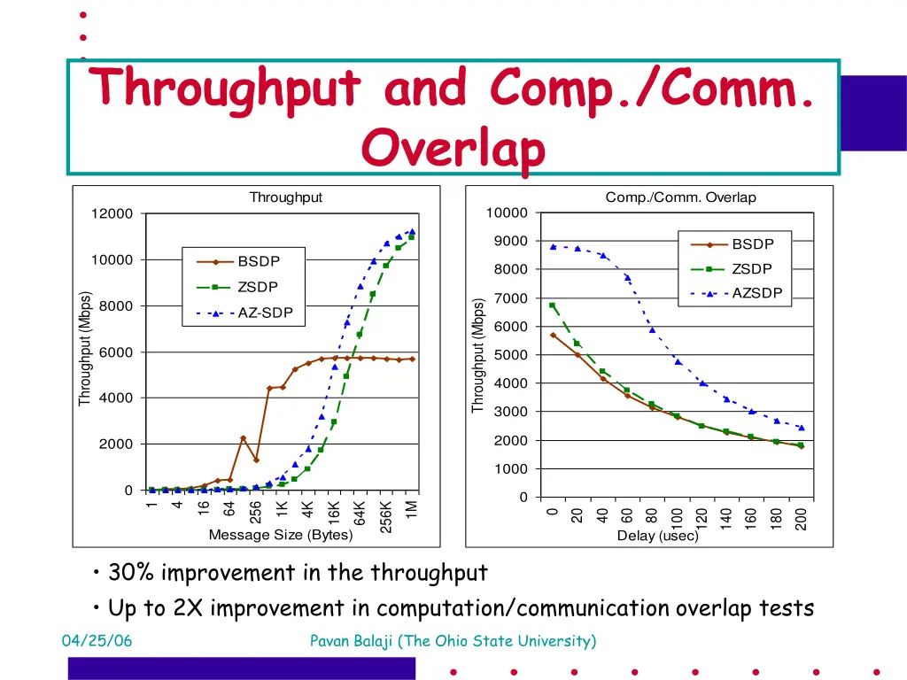 throughput and comp comm overlap