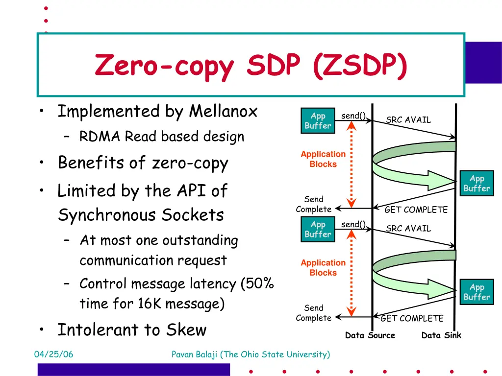 zero copy sdp zsdp