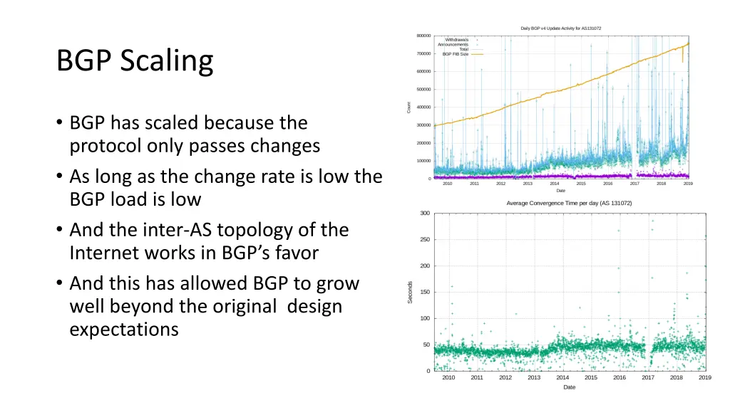 bgp scaling