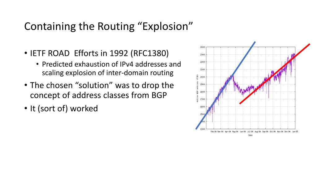 containing the routing explosion 1