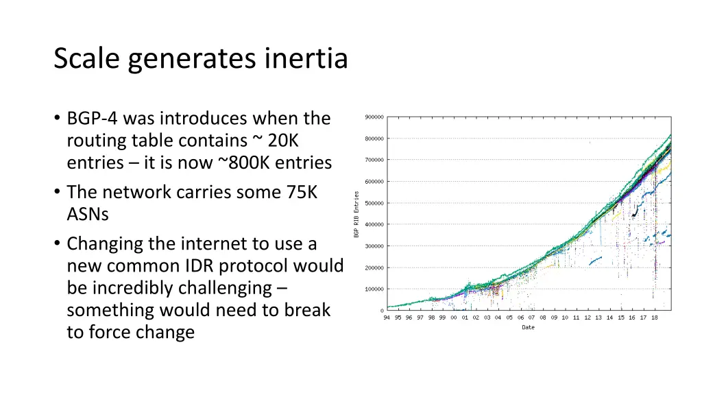 scale generates inertia