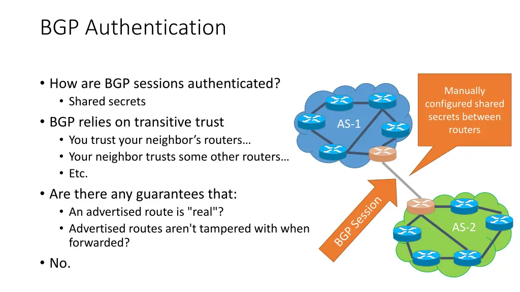 bgp authentication