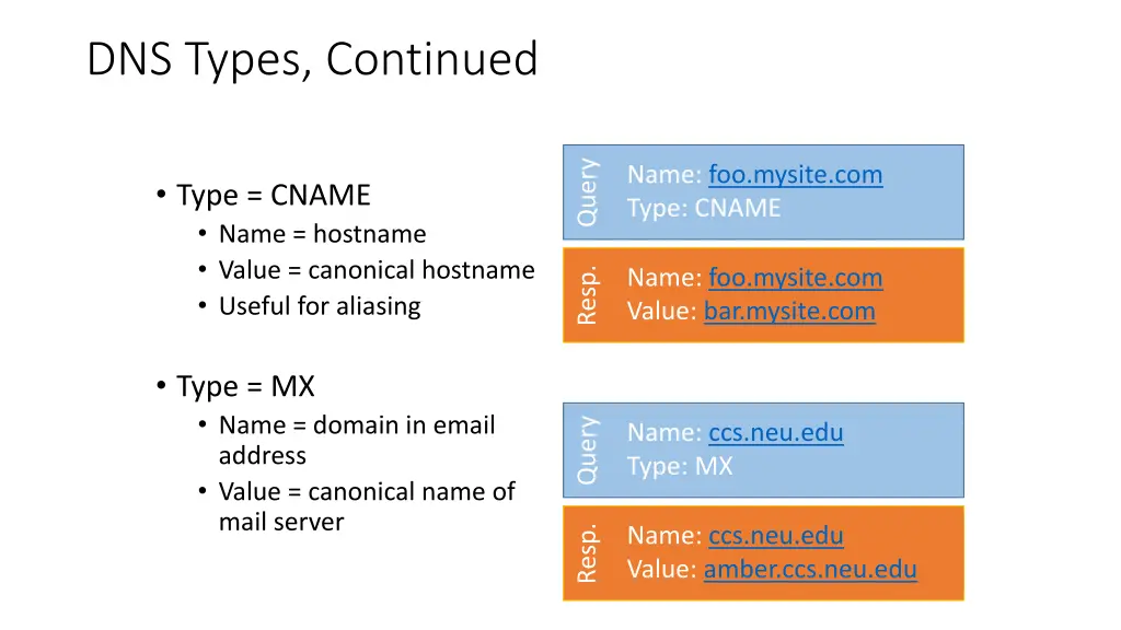 dns types continued