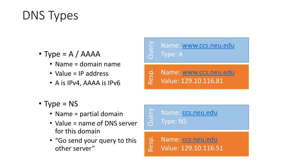 dns types