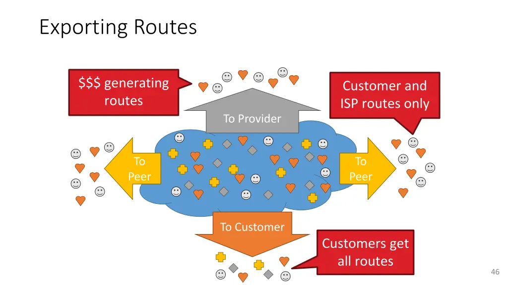 exporting routes