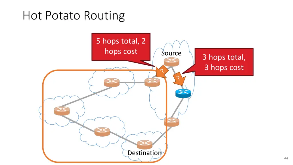 hot potato routing