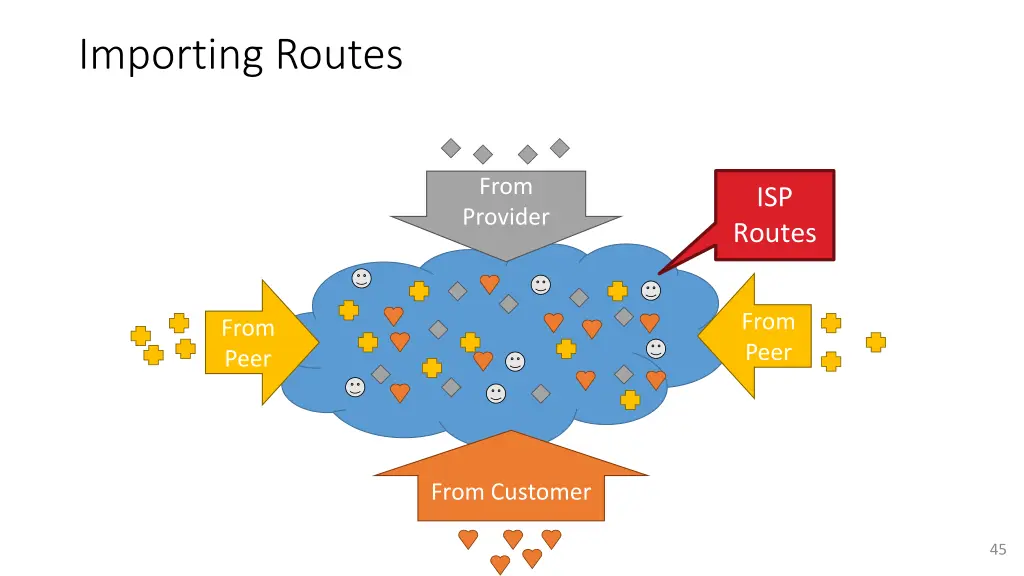 importing routes