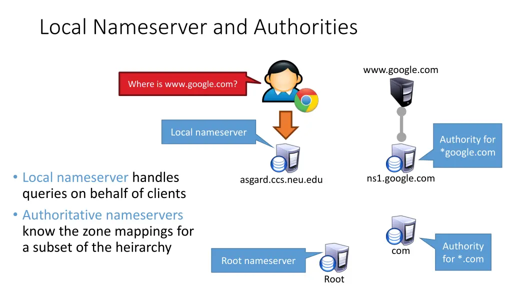 local nameserver and authorities