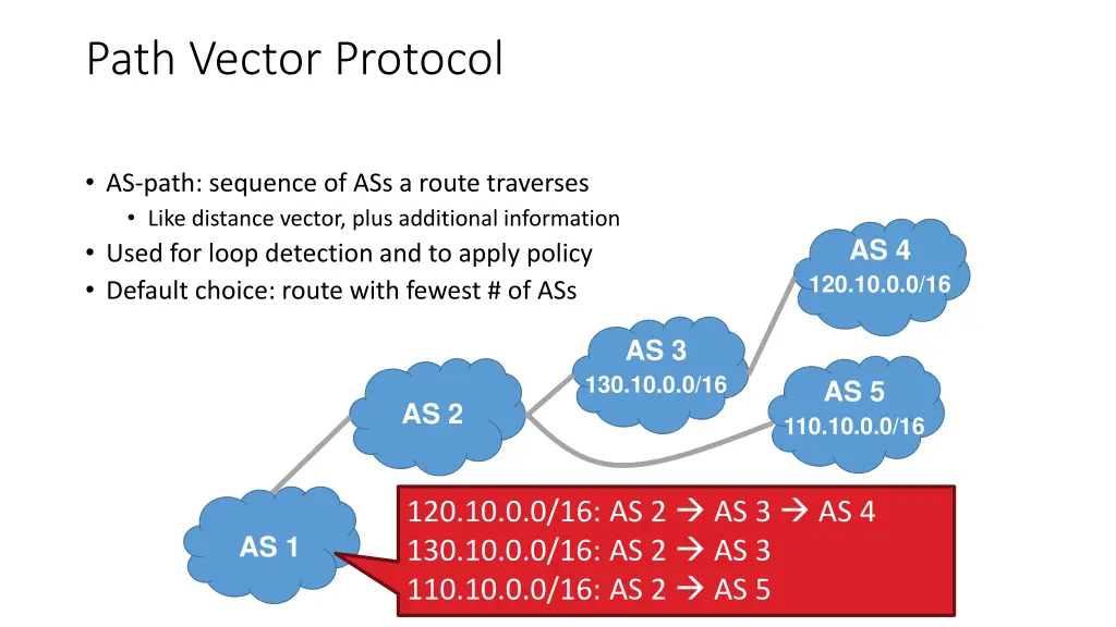 path vector protocol