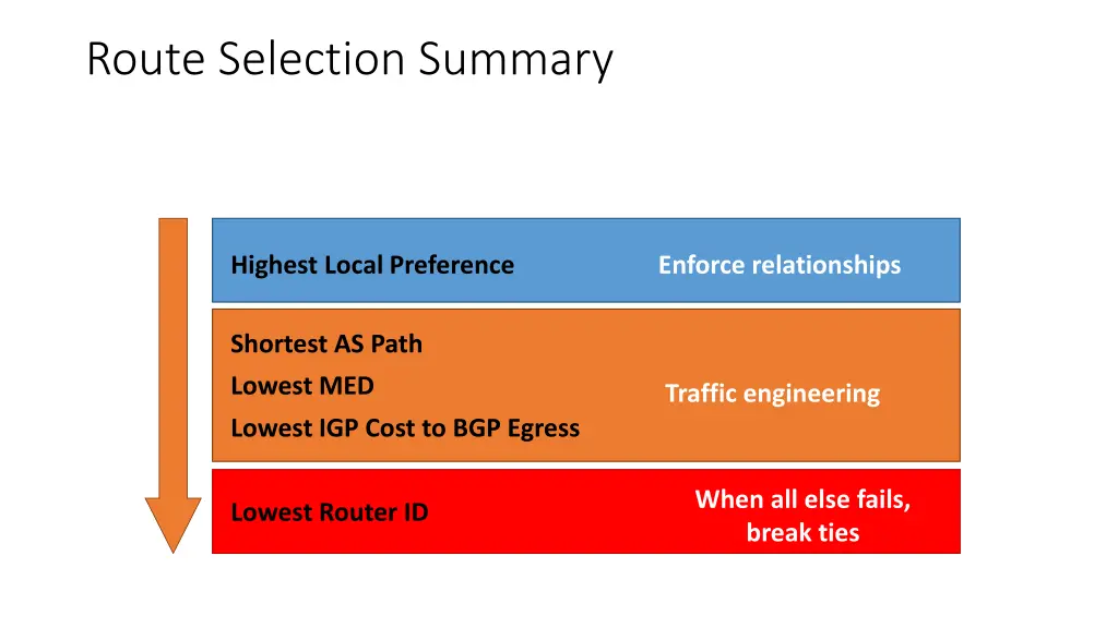 route selection summary