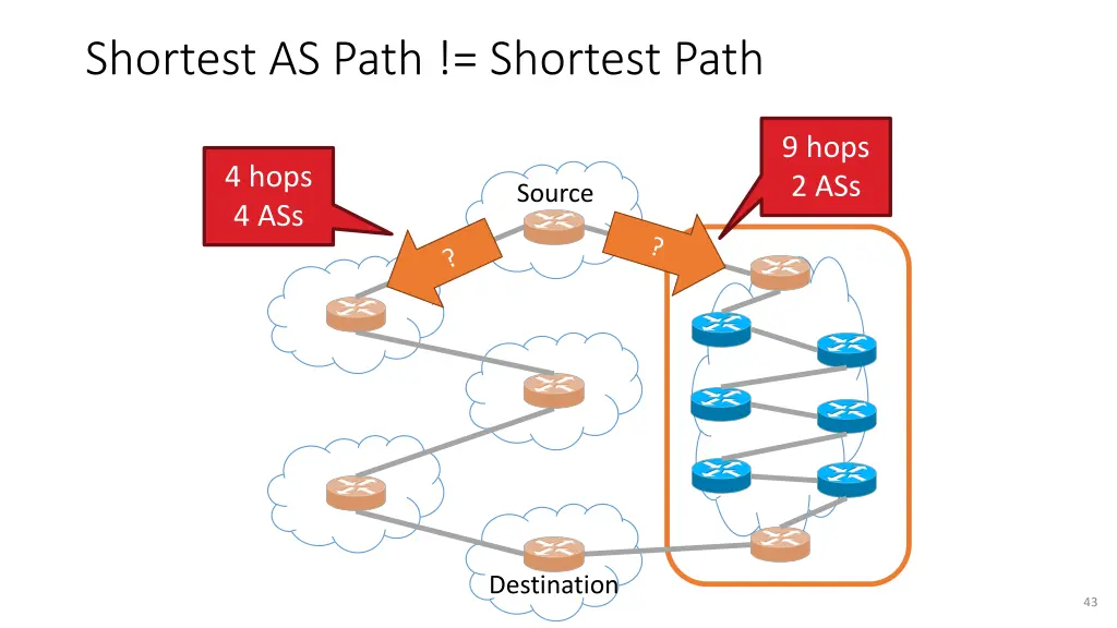 shortest as path shortest path