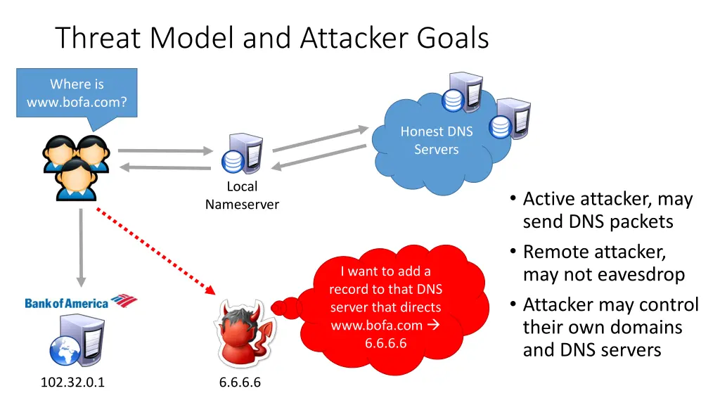 threat model and attacker goals