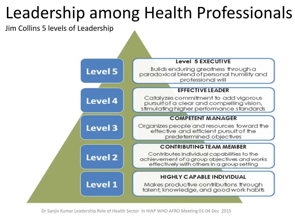 leadership among health professionals jim collins