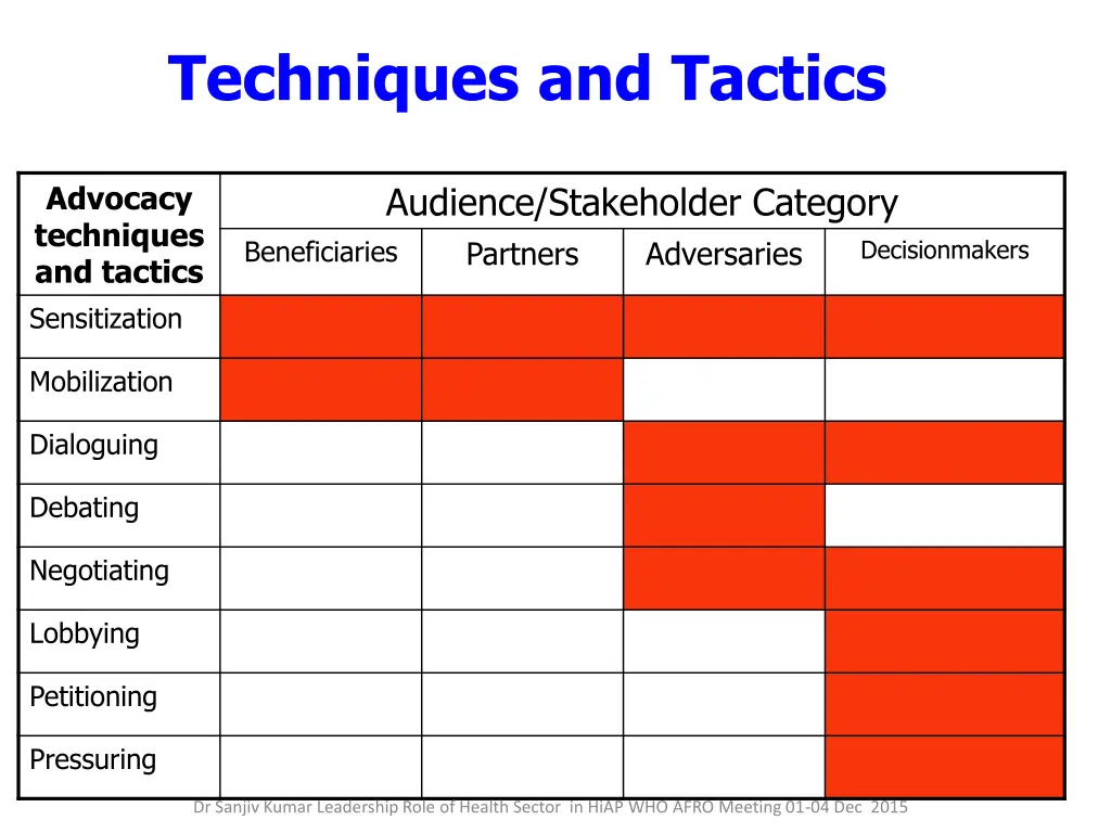 techniques and tactics