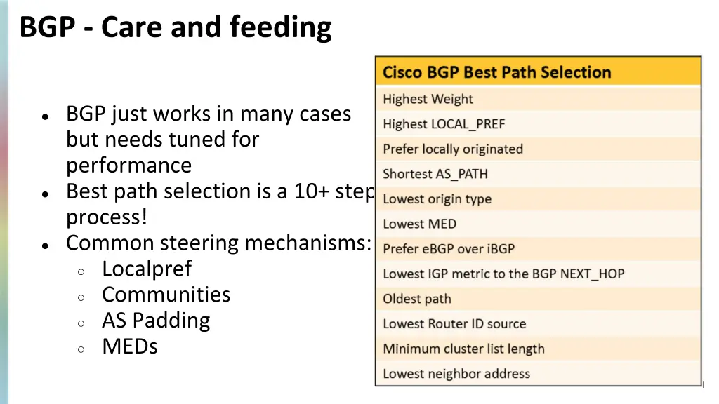 bgp care and feeding