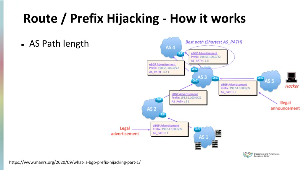 route prefix hijacking how it works