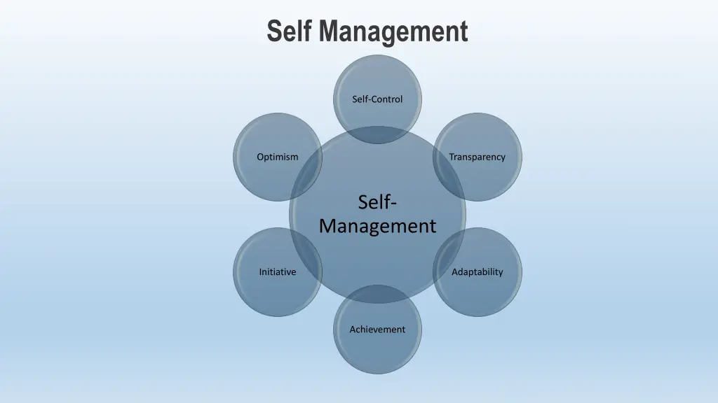 self management