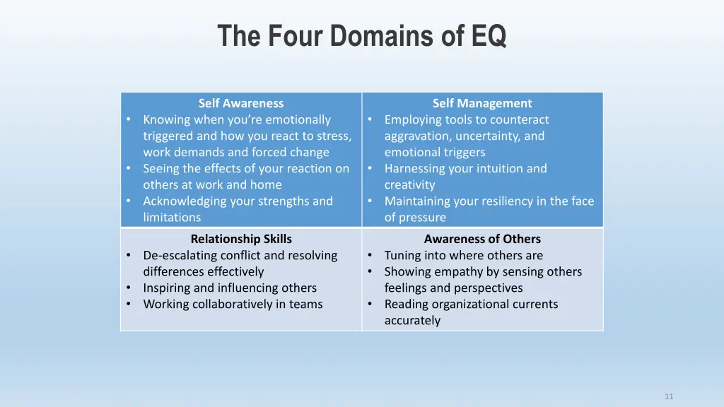 the four domains of eq 1