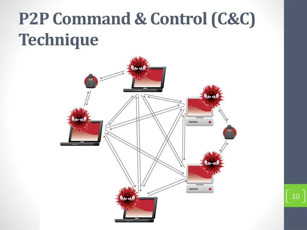 p2p command control c c technique