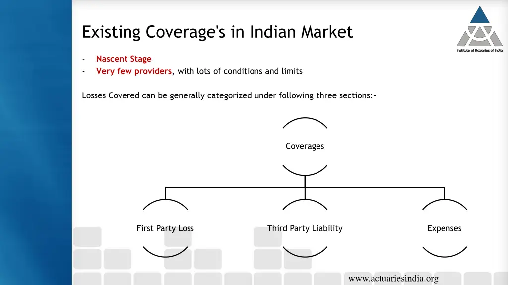 existing coverage s in indian market