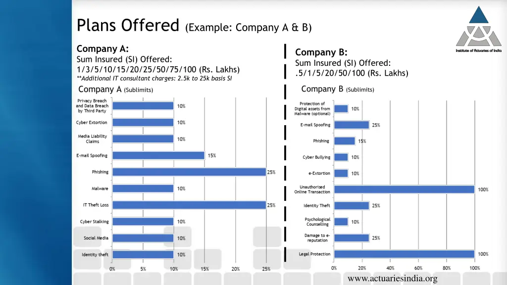 plans offered example company a b