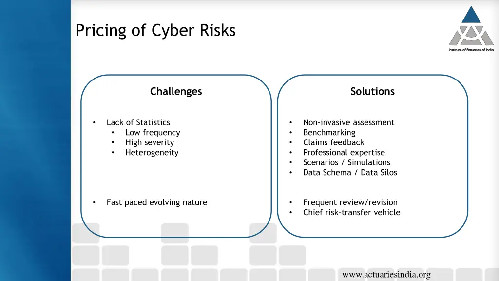 pricing of cyber risks 1