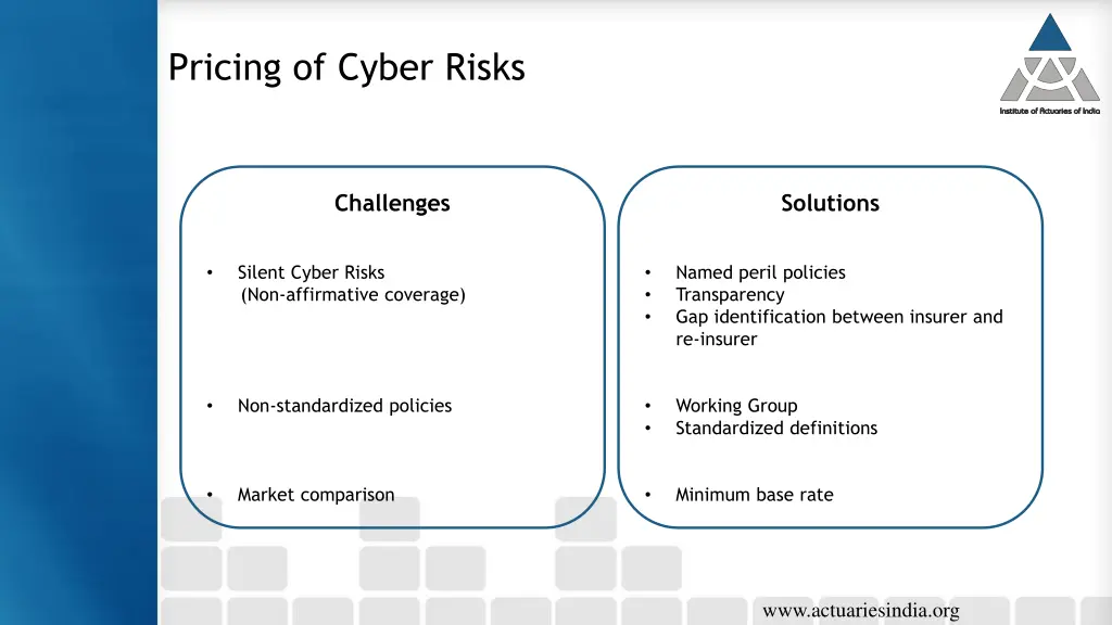 pricing of cyber risks 2