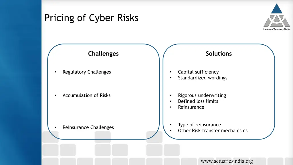 pricing of cyber risks 3