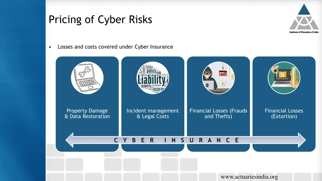 pricing of cyber risks