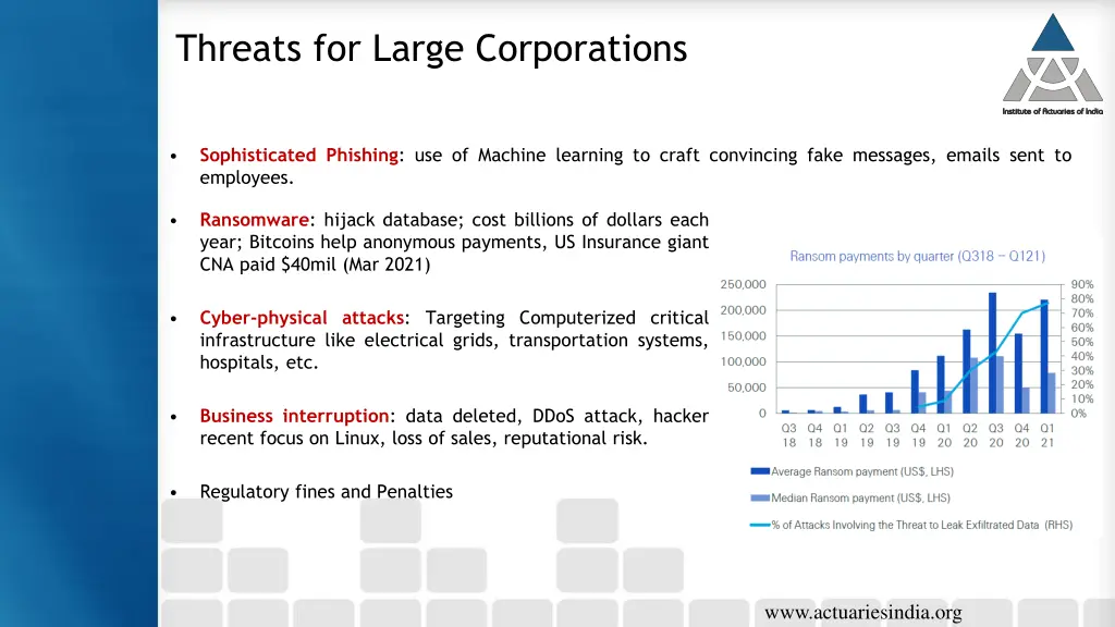 threats for large corporations