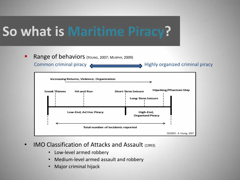 so what is maritime piracy