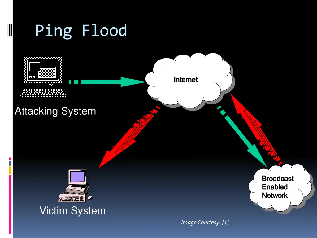 ping flood