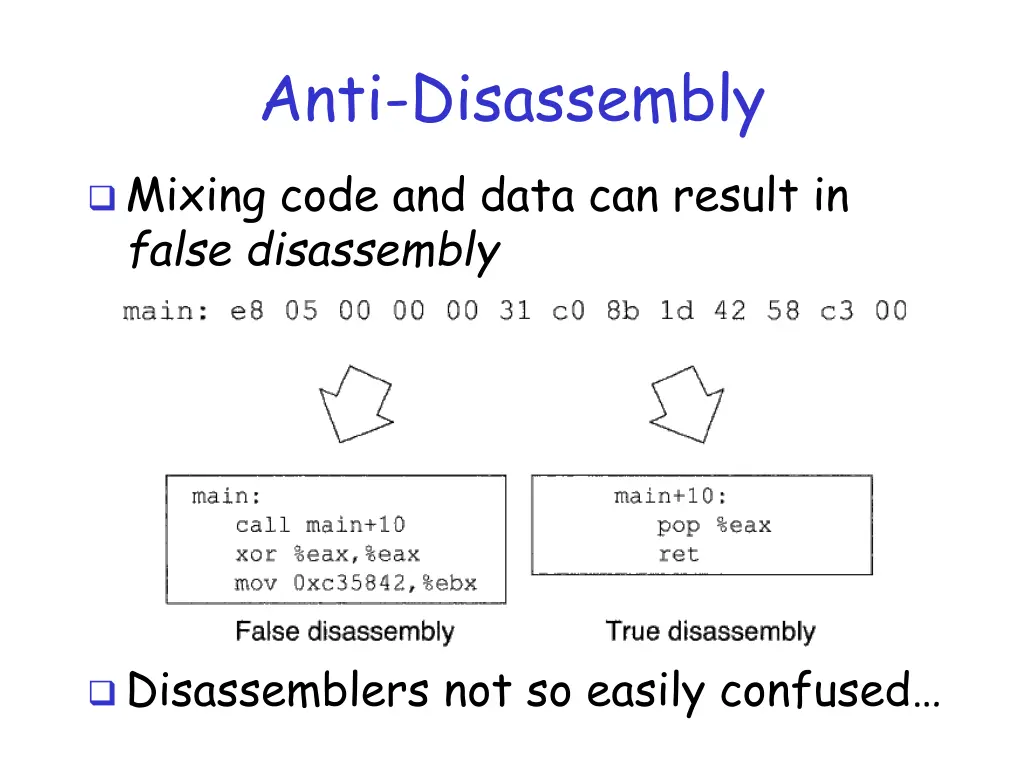 anti disassembly 1