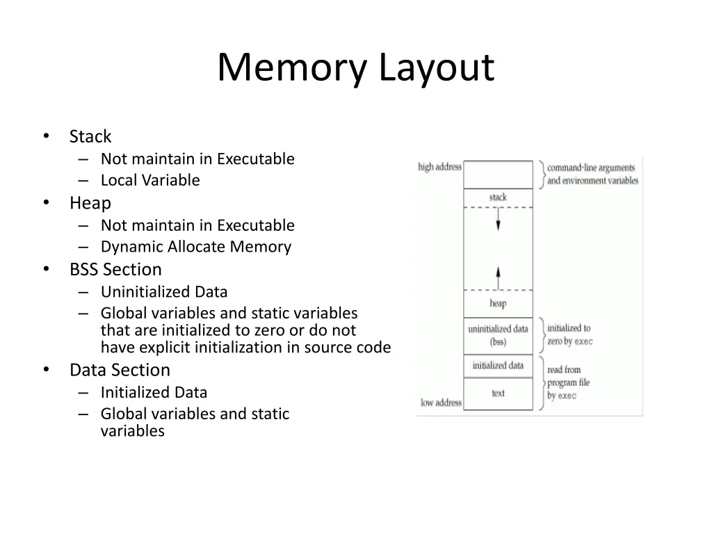 memory layout