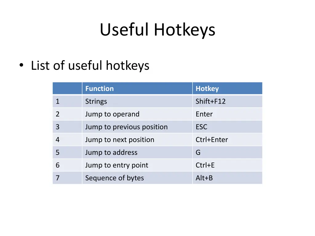 useful hotkeys