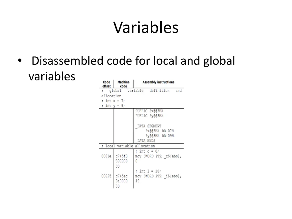 variables