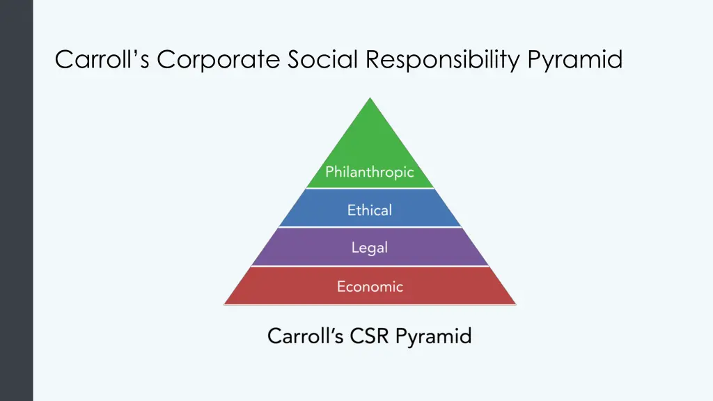 carroll s corporate social responsibility pyramid