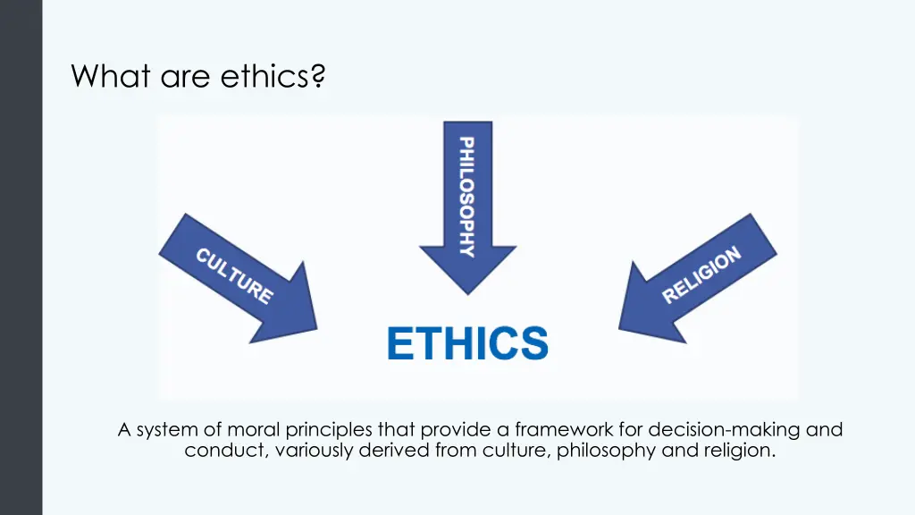 what are ethics