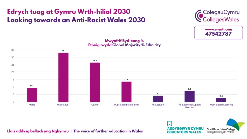 edrych tuag at gymru wrth hiliol 2030 looking 2