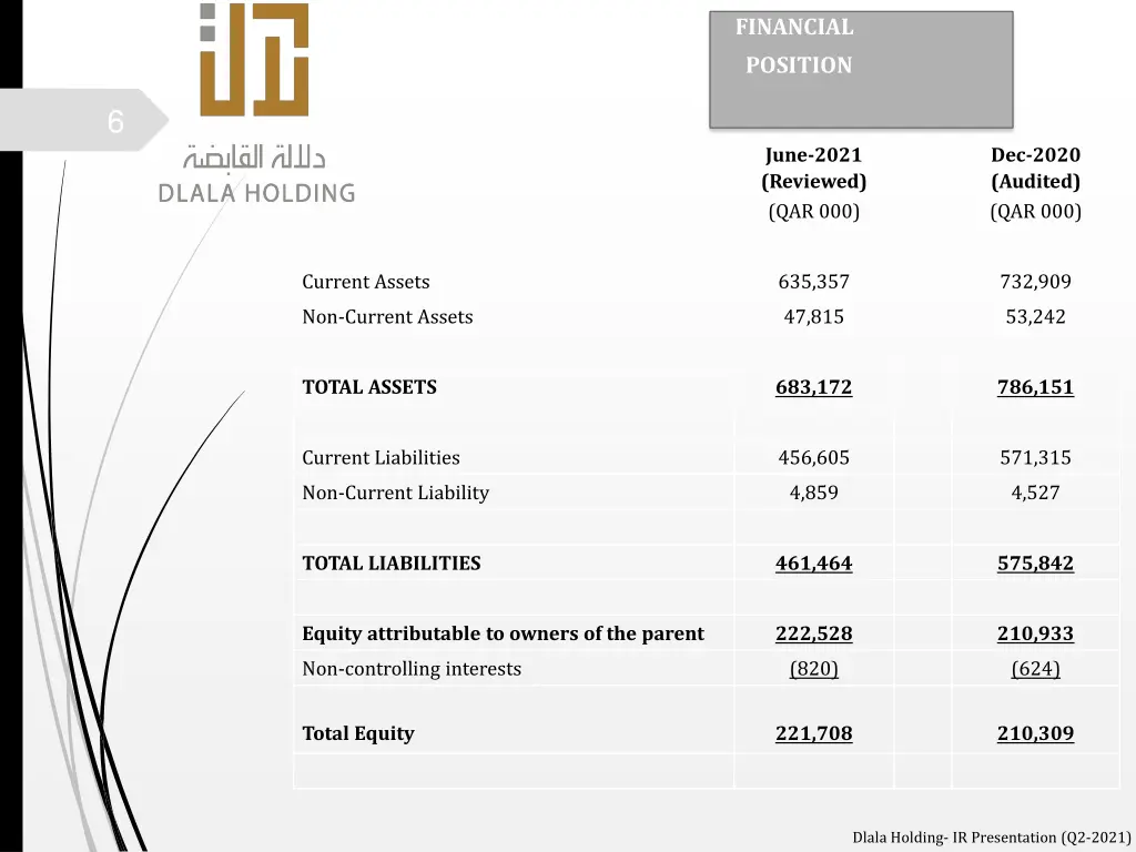 financial position