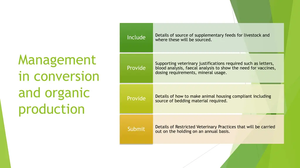 details of source of supplementary feeds