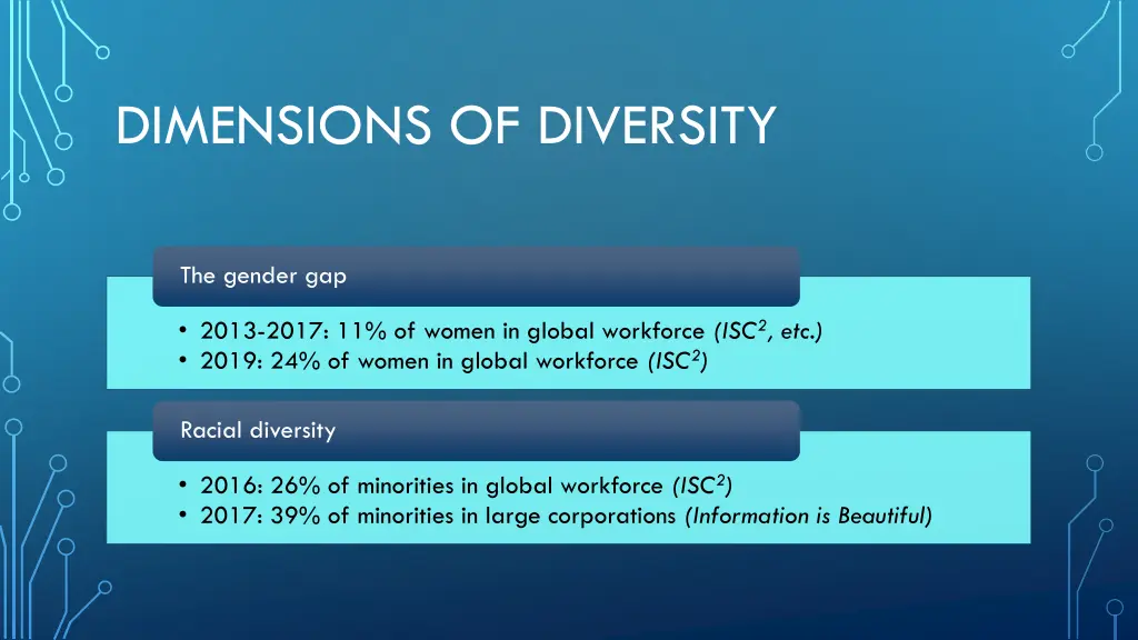 dimensions of diversity