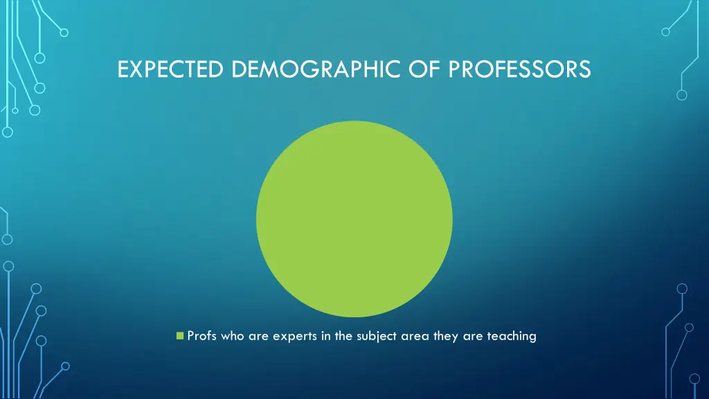 expected demographic of professors