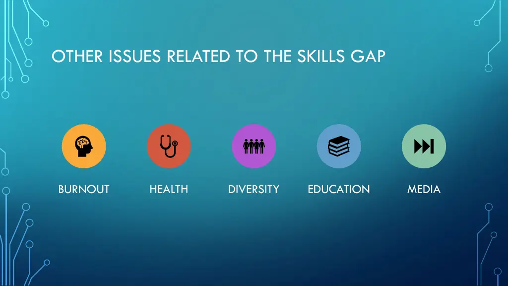 other issues related to the skills gap